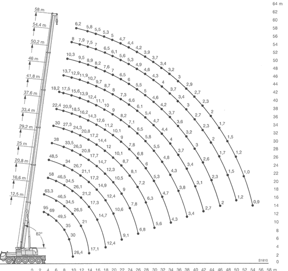 Ltm 1095 5 1 Load Chart